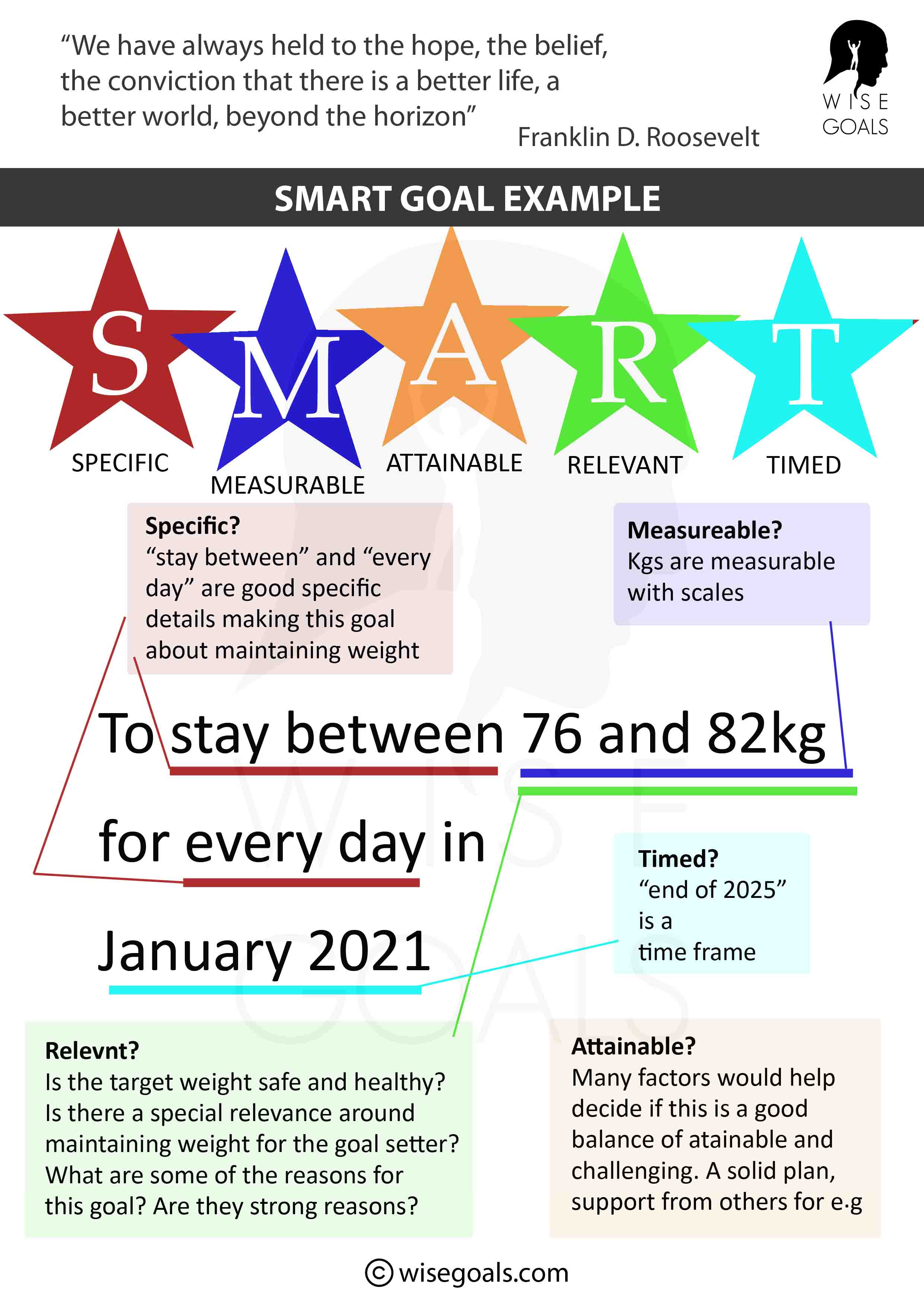 Goal Setting Examples To Help You Set Goals That Work Best For You 