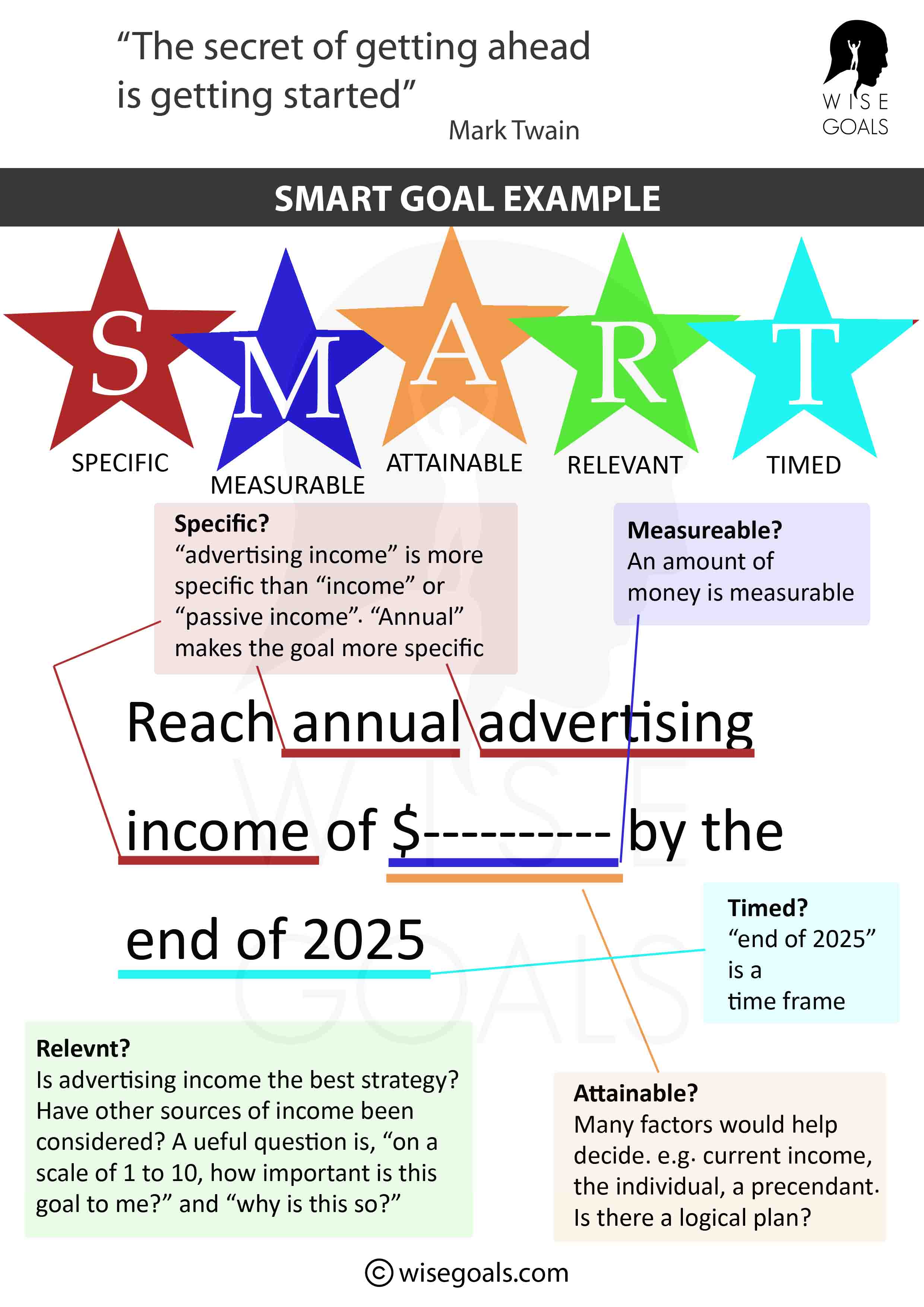 100 Smart Goal Examples: Plus Printable PDF resources