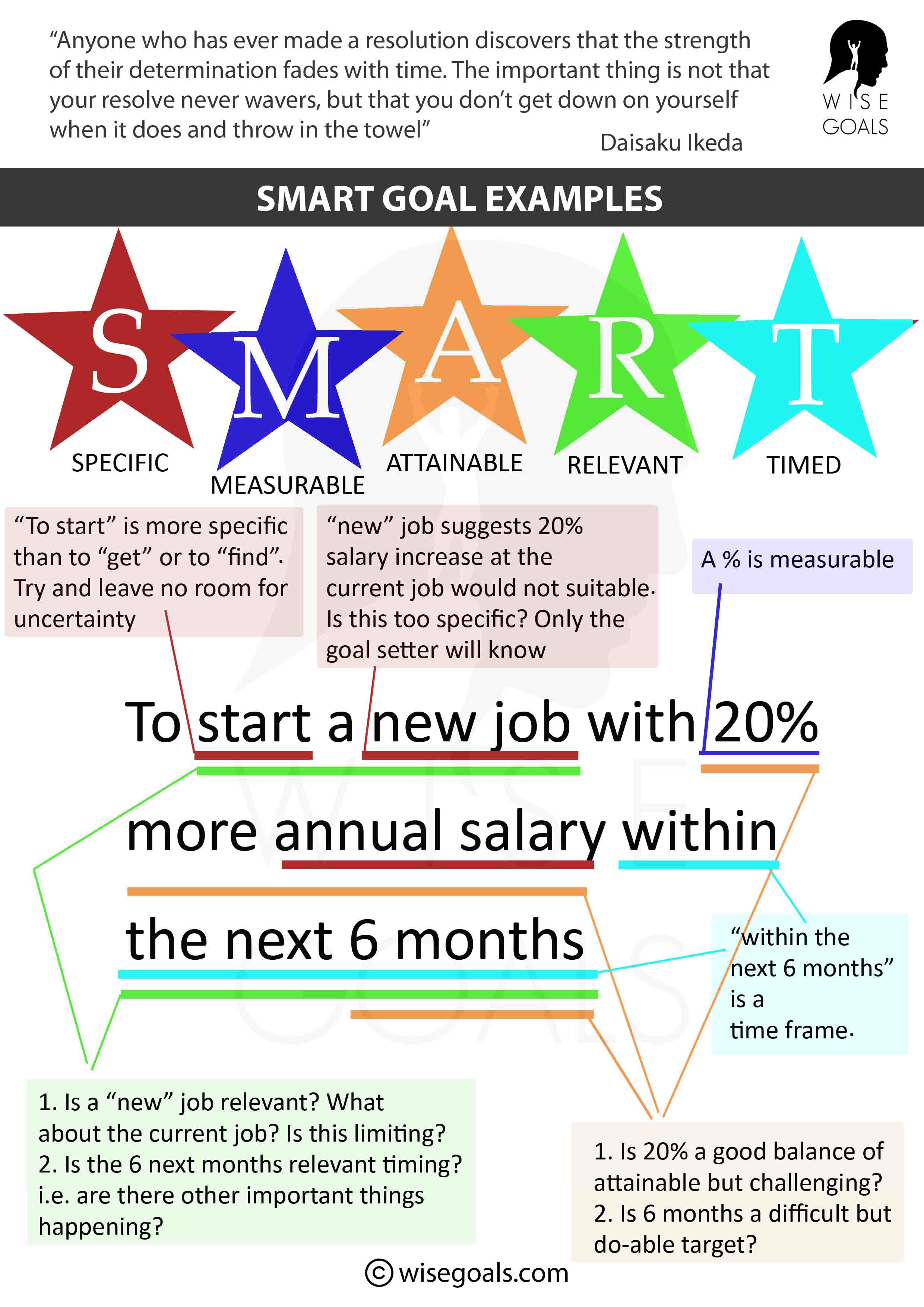 100 Smart Goal Examples Plus Printable PDF resources (2023)