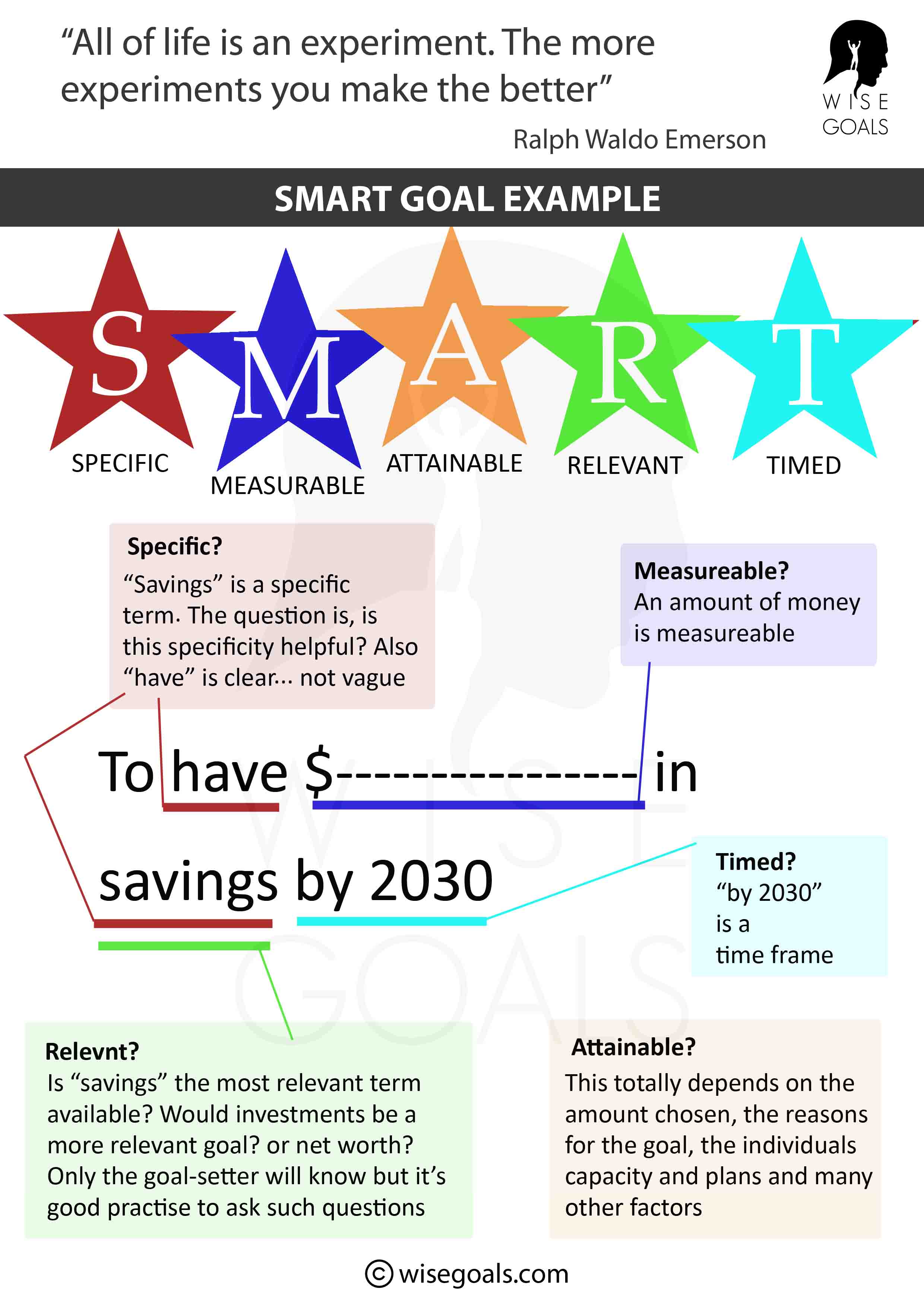 critical thinking smart goal examples