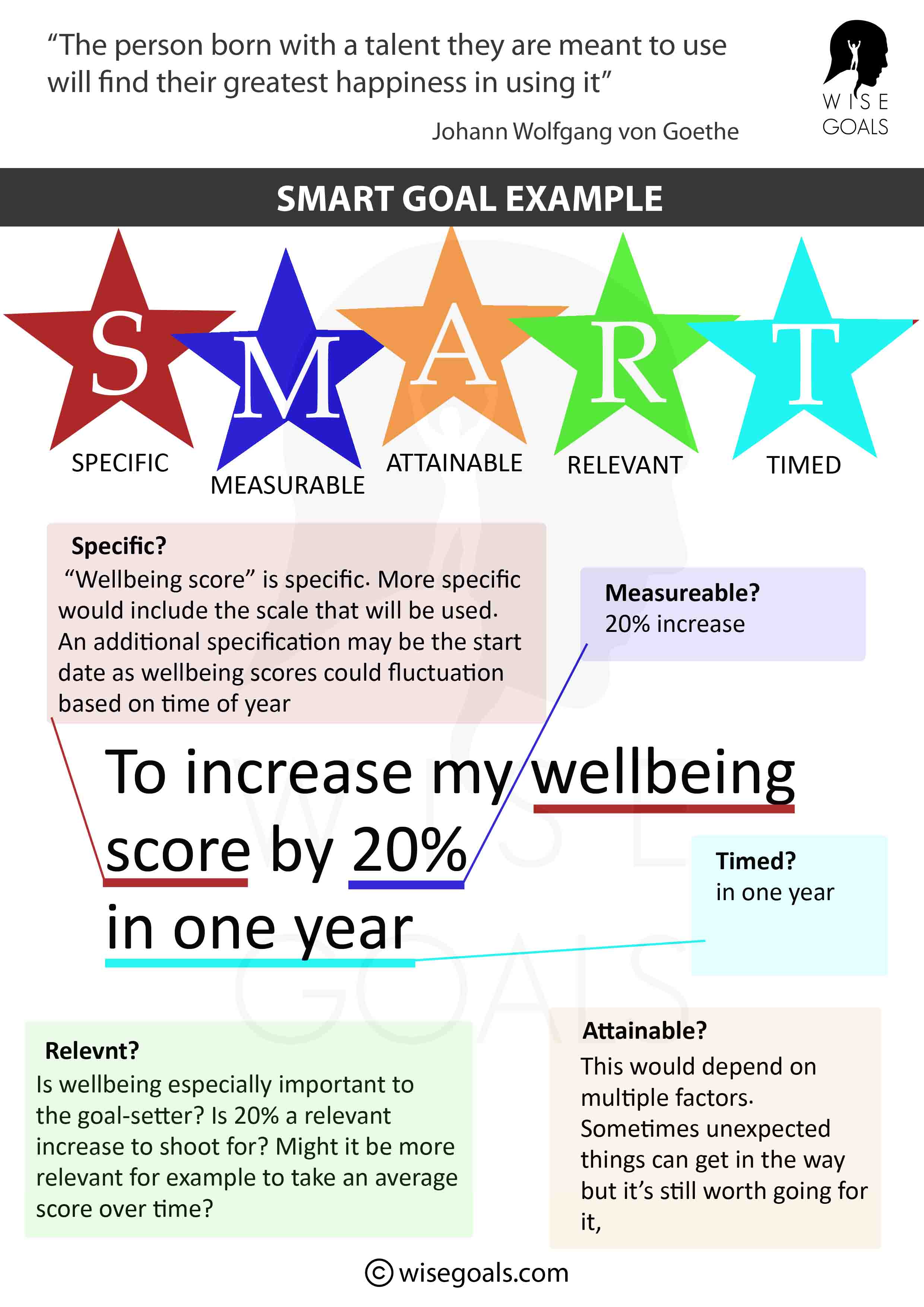 100 Smart Goal Examples Plus Printable PDF Resources