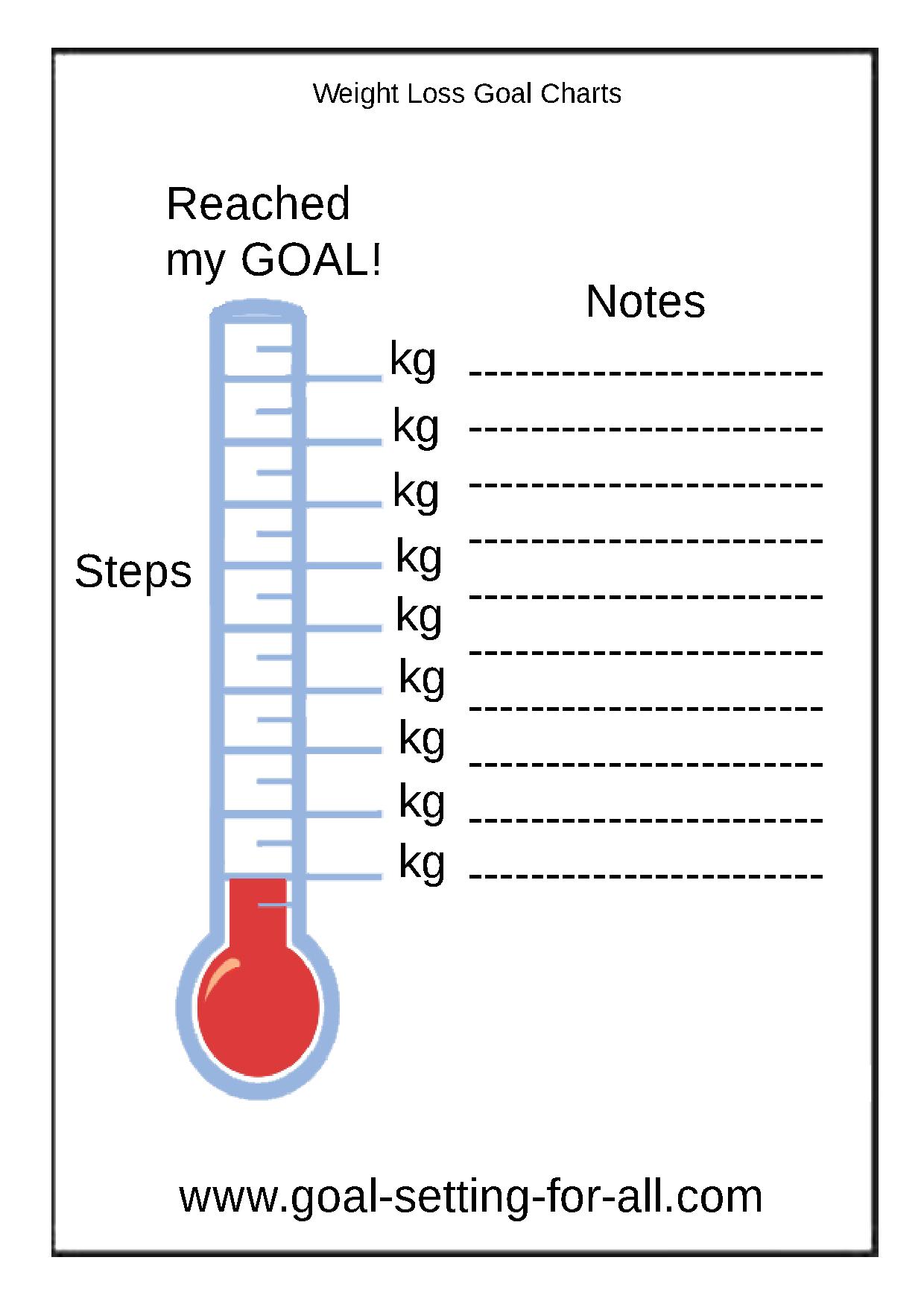 Weight Loss Goal Charts To Track Your Great Progress In Weight Loss